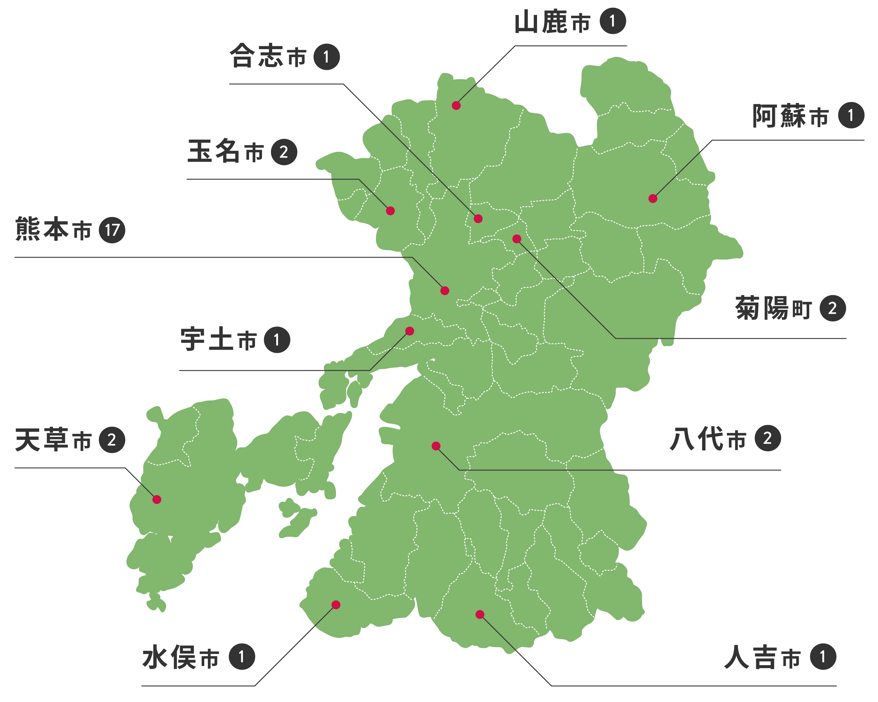 熊本県日産グループ全体で合計31店舗