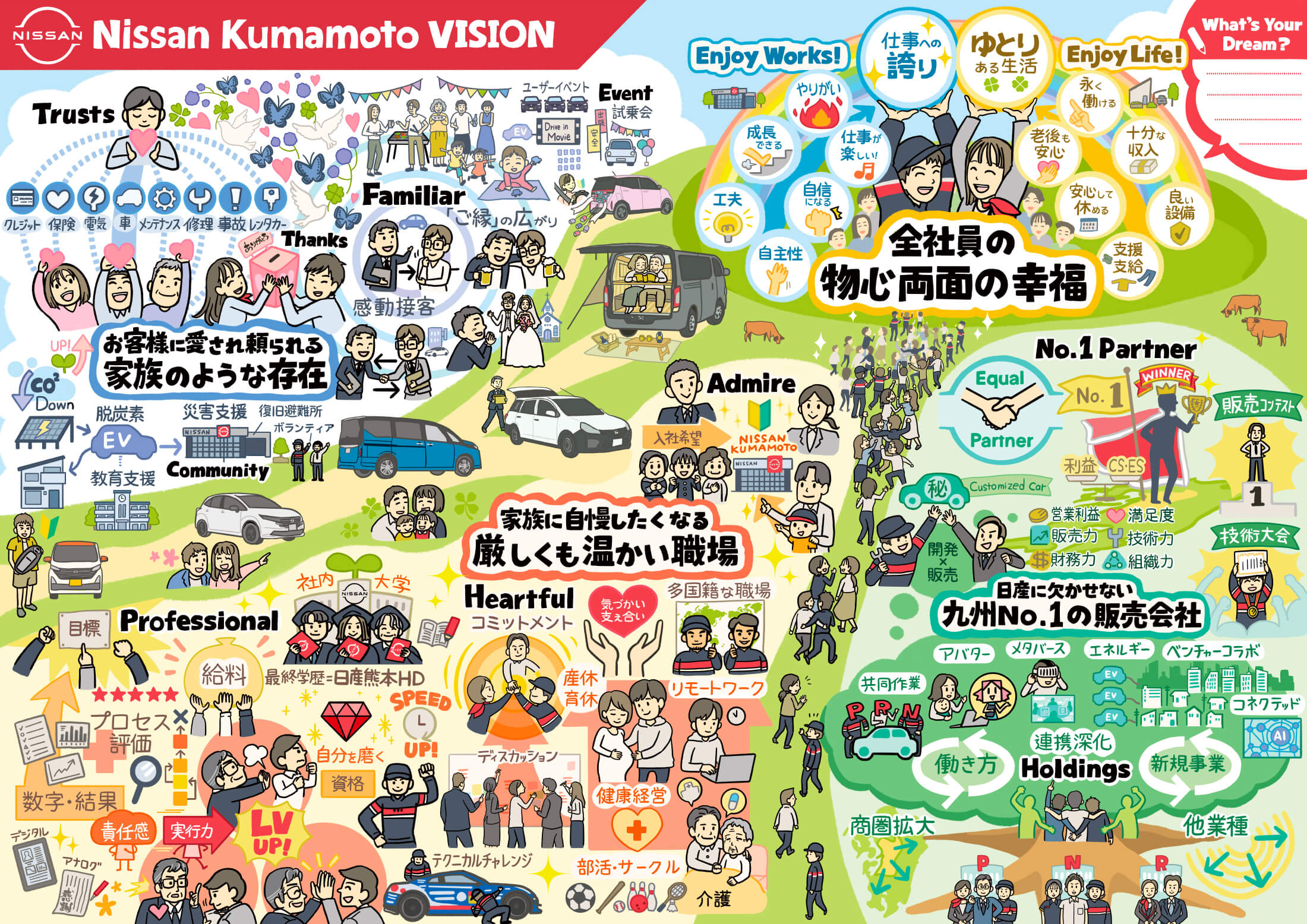 全社員の物心両面の幸福追求