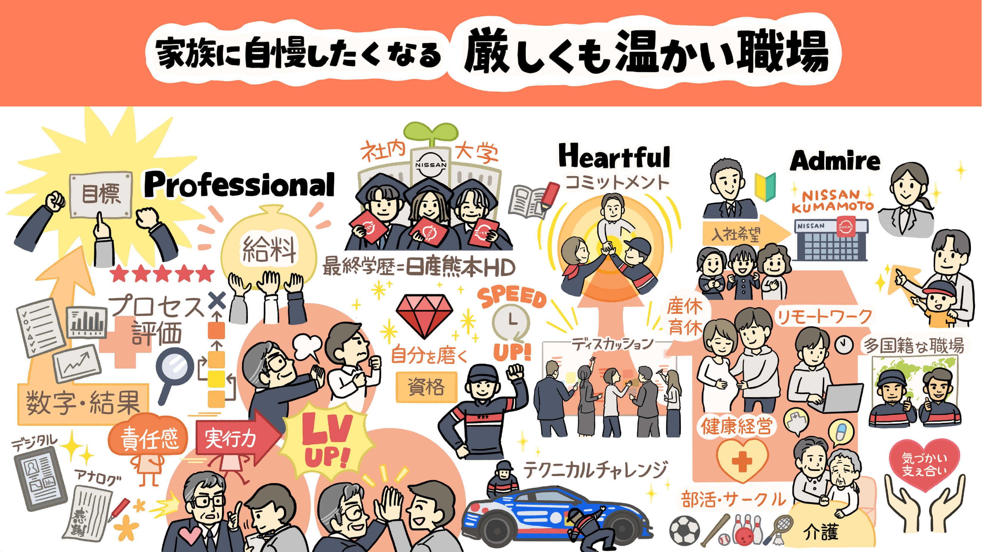 家族に自慢したくなる『厳しくも温かい職場』