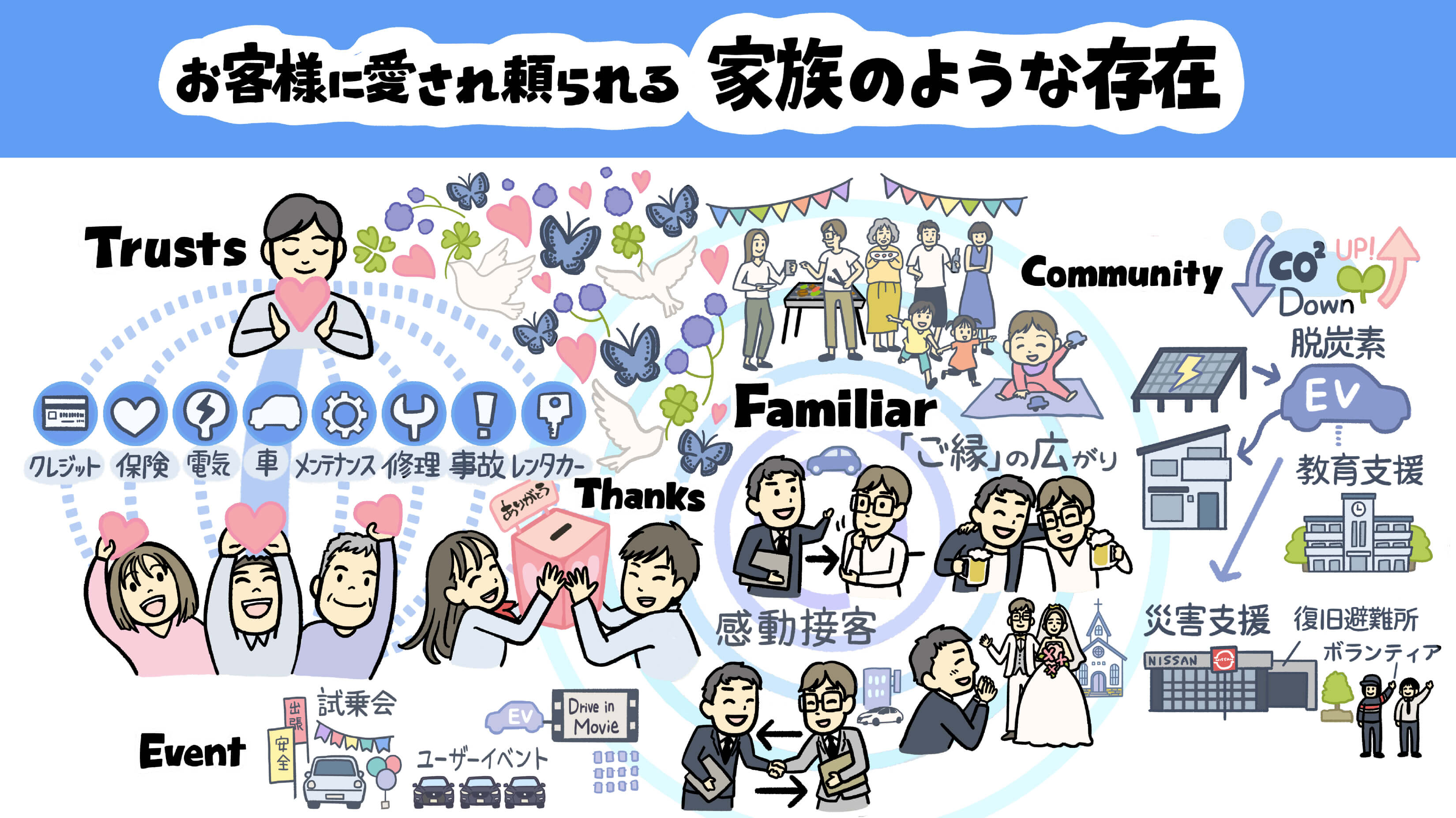 お客様に愛され頼られる『家族のような存在』