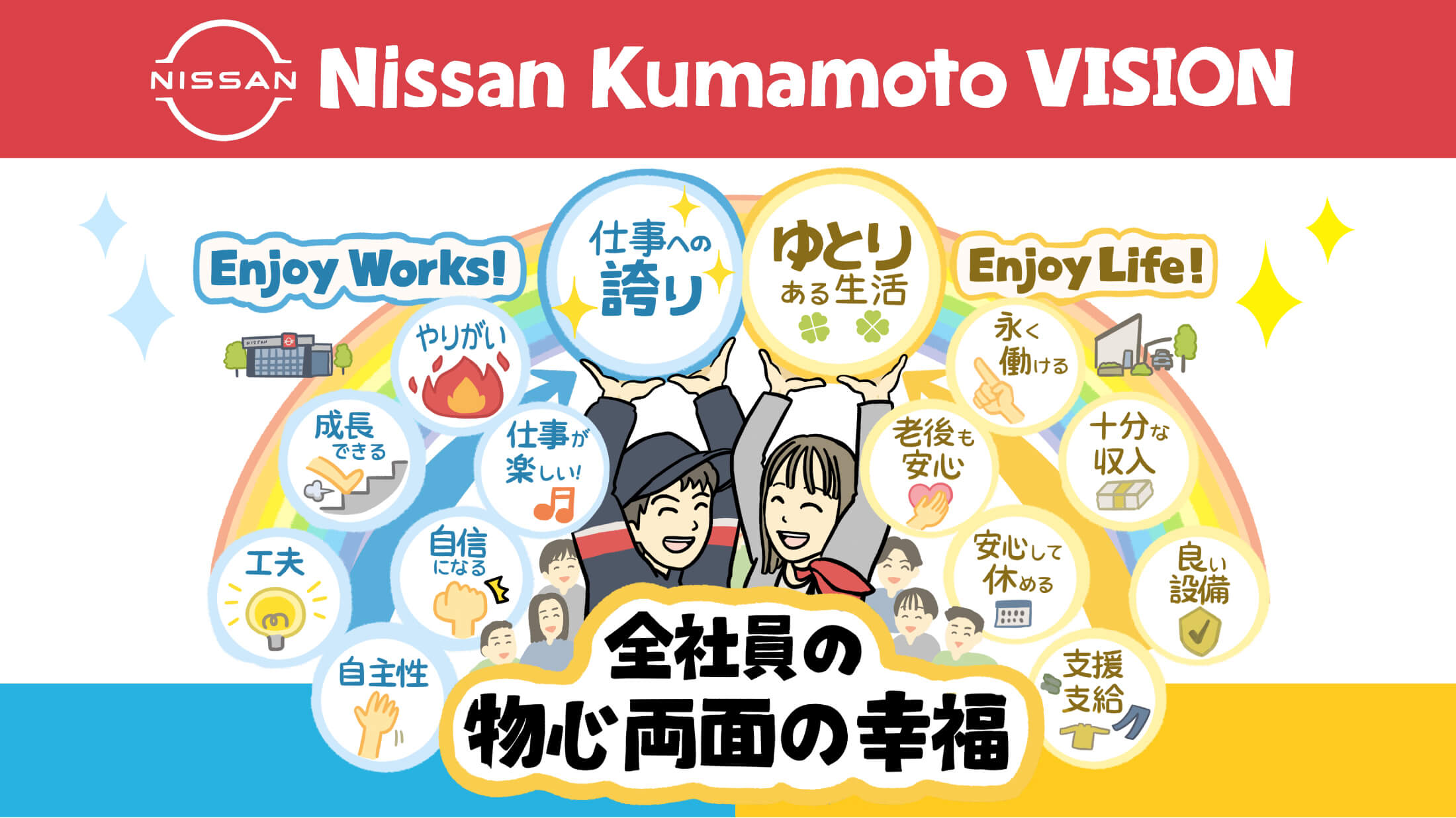 全社員の物心両面の幸福追求